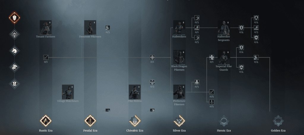 Units for Conqueror's Blade